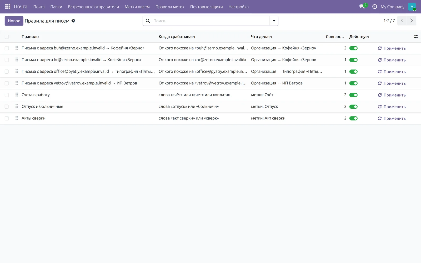Rules instead of manual sorting: a sender or a few words decide the client and the labels, and each rule shows how many emails it caught.